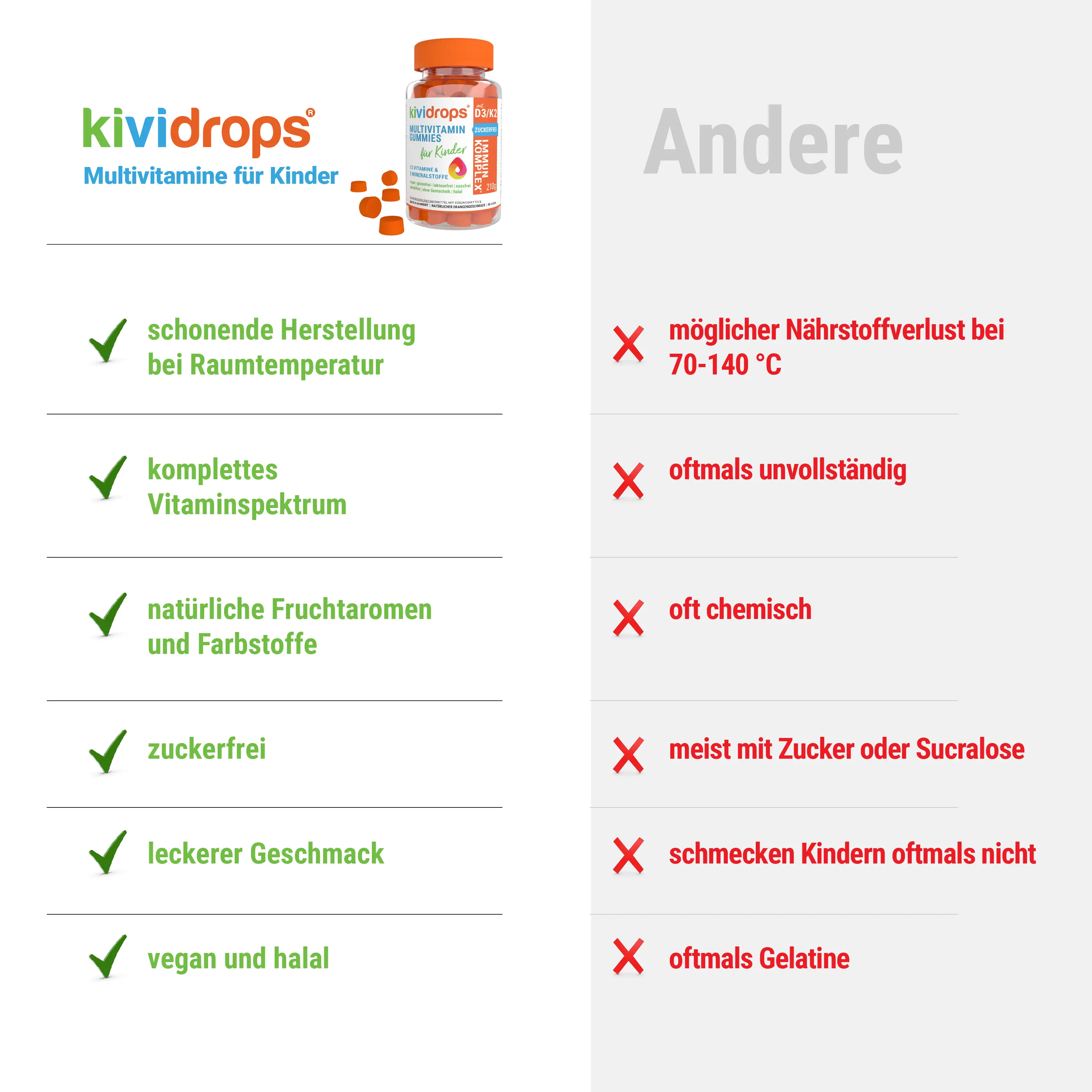 13 Vitamine und 3 Mineralstoffe